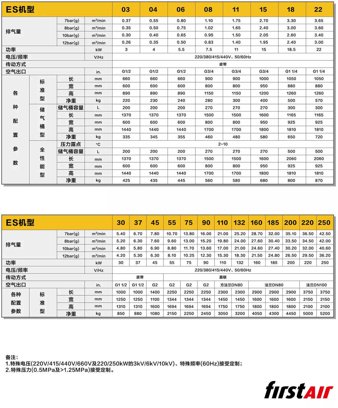 h200cy1压缩机参数图片